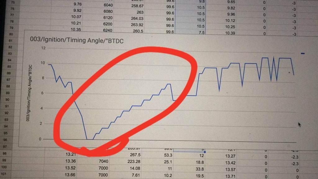 Estimated Drivetrain Loss (Quattro 6MT)