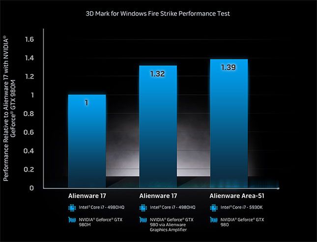 Alienware Graphics Amplifier Stealth Black Villman Computers