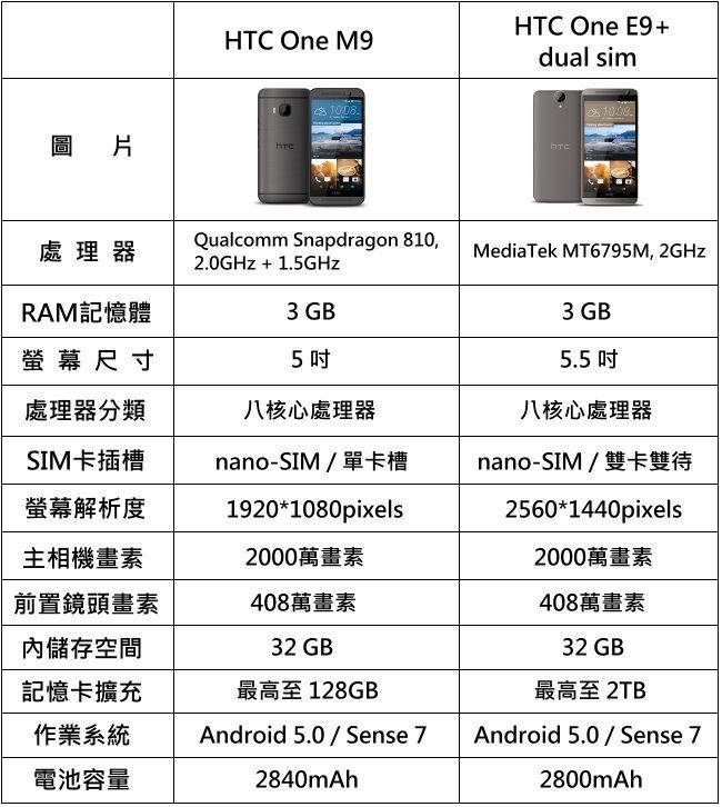 [雙卡雙待旗艦機] HTC One E9+ dual sim 開箱實測文 - 36