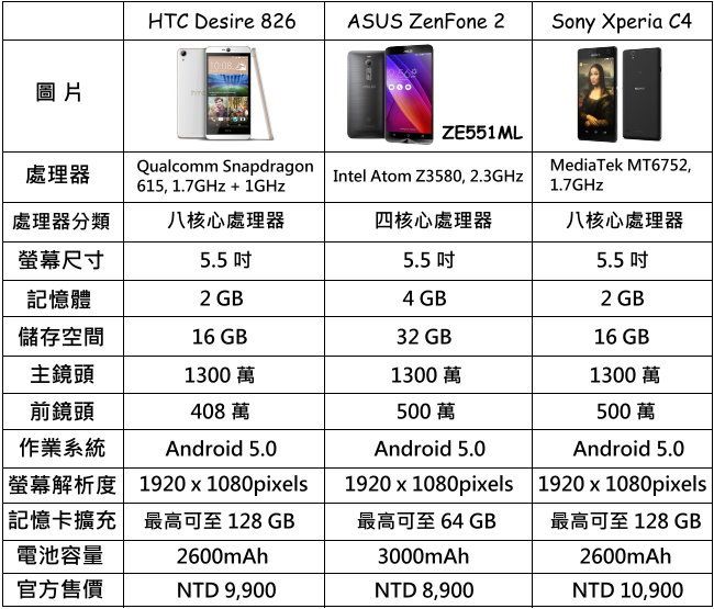 中階價位中階性能 HTC Desire 826 開箱實測文 - 45