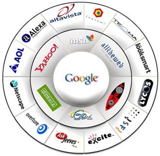 SEARCH ENGINE WORKS HOW DO IT, search engine marketing